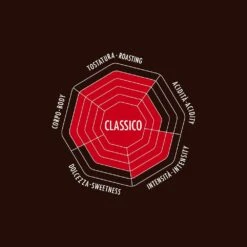 Caffè In Grani - Classico -Vico ragnatela classico