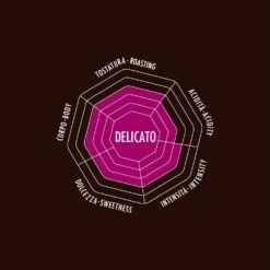 Caffè In Grani - Delicato -Vico ragnatela delicato